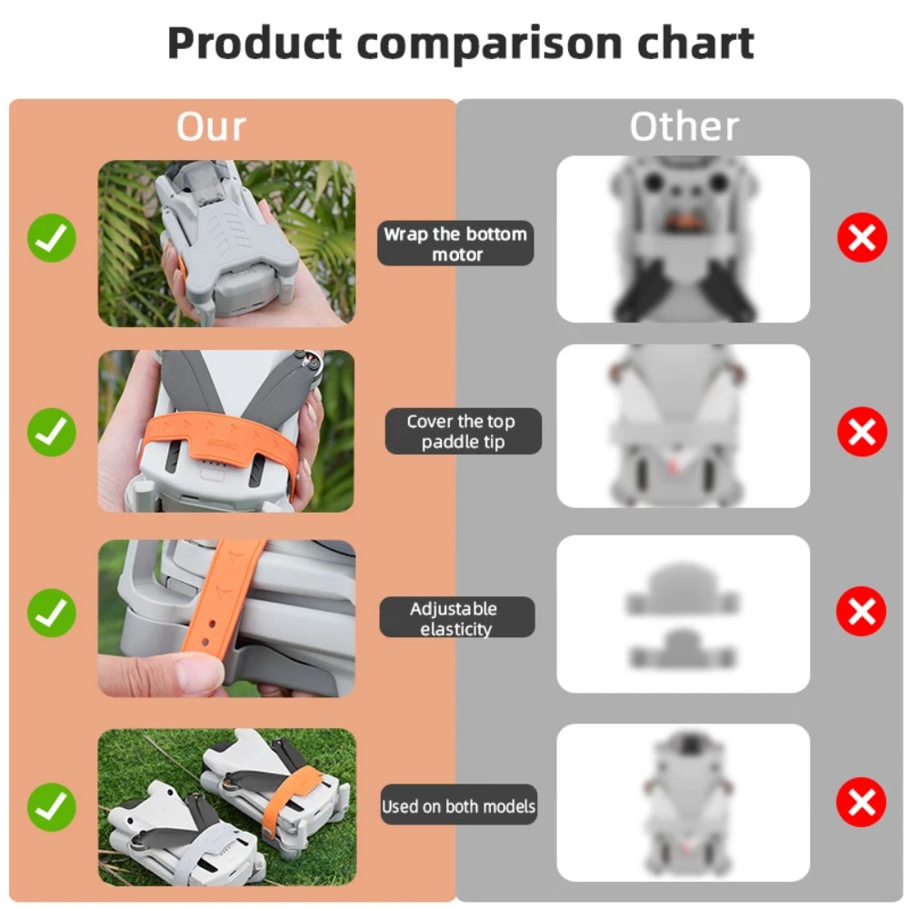 Estabilizadores de Hélices par - Drone Propeller Holder avaliação e preço